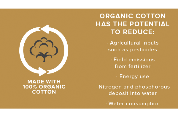 Why is Organic Cotton Good?