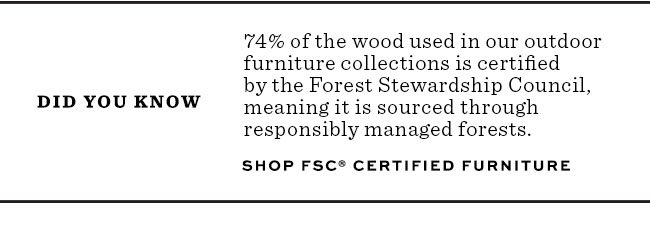 Did you know?