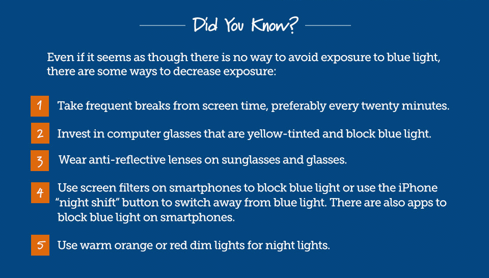 Did you know? Even if it seems as though there is no way to avoid exposure to blue light, there are some ways to decrease exposure: 1, Take frequent breaks from screen time, preferably every twenty minutes. 2, Invest in computer glasses that are yellow-tinted and block blue light. 3, Wear anti-reflective lenses on sunglasses and glasses. 4, Use screen filters on smartphones to block blue light or use the iPhone "night shift" button to switch away from blue light. There are also apps to block blue light on smartphones. 5, Use warm orange or red dim lights for night lights.
