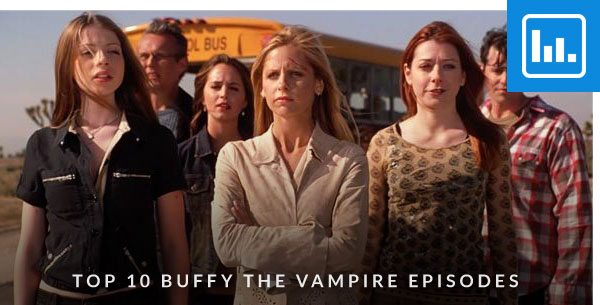Top 10 Buffy the Vampire Episodes