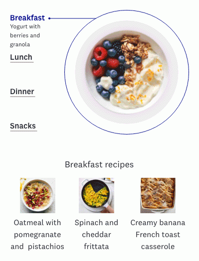 Breakfast - Yogurt with berries and granola | Breakfast recipes - Oatmeal with pomegranate and pistachios | Spinach and cheddar frittata | Creamy banana French toast casserole | Lunch - Chicken Nicoise salad | Lunch recipes - Chicken burritos | Pepperoni pizza | Greek salad pitas | Dinner - Pasta Bolognese | Dinner recipes - Chicken piccata stir-fry | Cheeseburgers | Turkey tacos | Snacks - Family size snack board | Snack recipes - Funfetti cake | Parmesan and herb popcorn | Strawberry nice cream