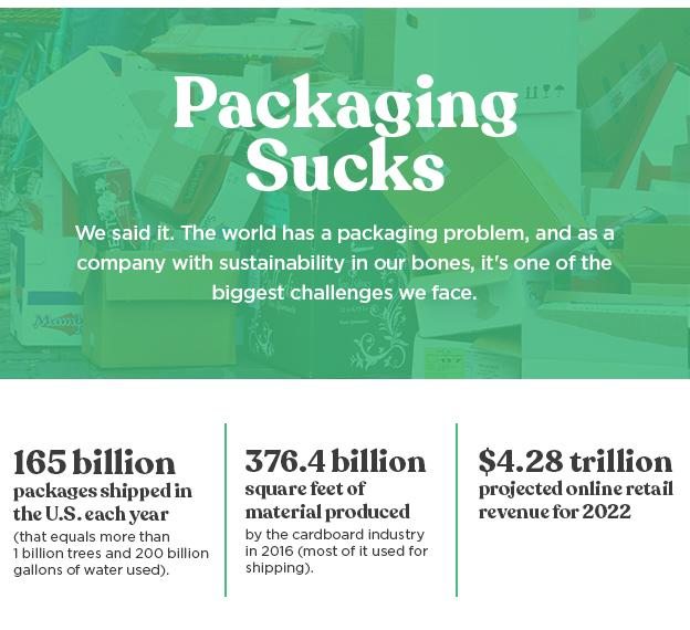 Packaging Sucks - Here's How We Solve It