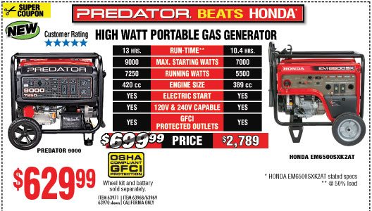 View 9000 Max Starting/7250 Running Watts, 13 HP (420cc) Generator CARB with GFCI Outlet Protection