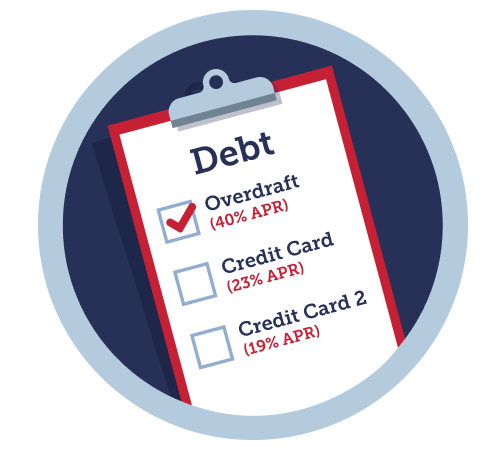 A checklist of debt, which reads: "Overdraft, 40% APR; credit card, 23% APR; credit card 2, 19% APR." The box next to the overdraft listing is ticked. The image links to a section titled 'Cut the costs of your debt' in our full Debt help guide.