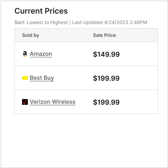 Price Intelligence Current Prices