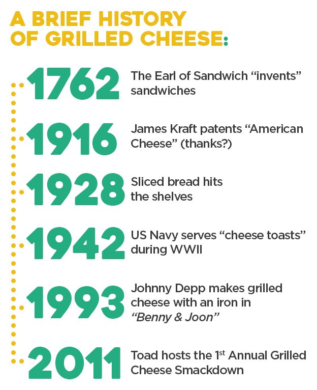 A brief history of grilled cheese.