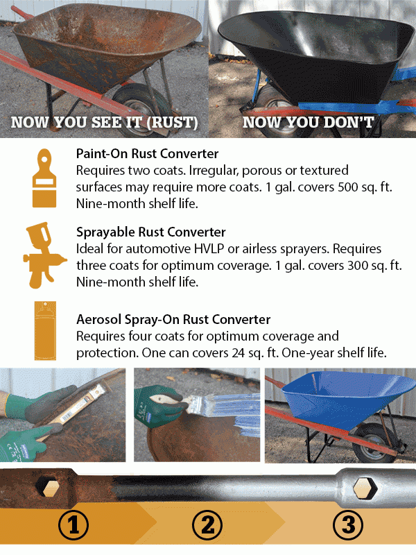 GEMPLER'S Rust Converter