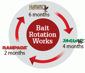 Bait rotation schedule