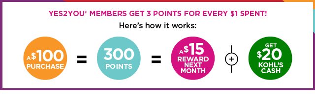 rewards members earn triple points. shop now.