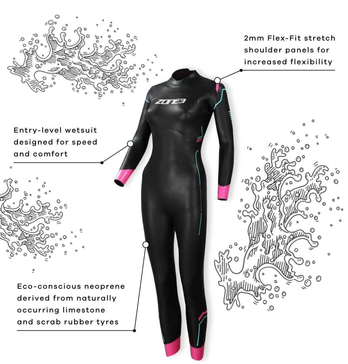 Zone3 Agile Wetsuit breakdown