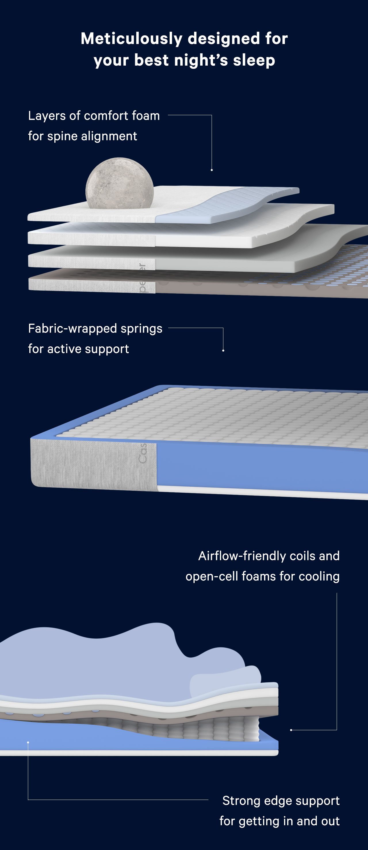 Meticulously desinged for your best night's sleep with layers of comfort foam for spine alignment and fabric-wrapped springs for active support, with airflow-friendly coils, open-cell foams for cooling, and strong edge support for getting in and out.