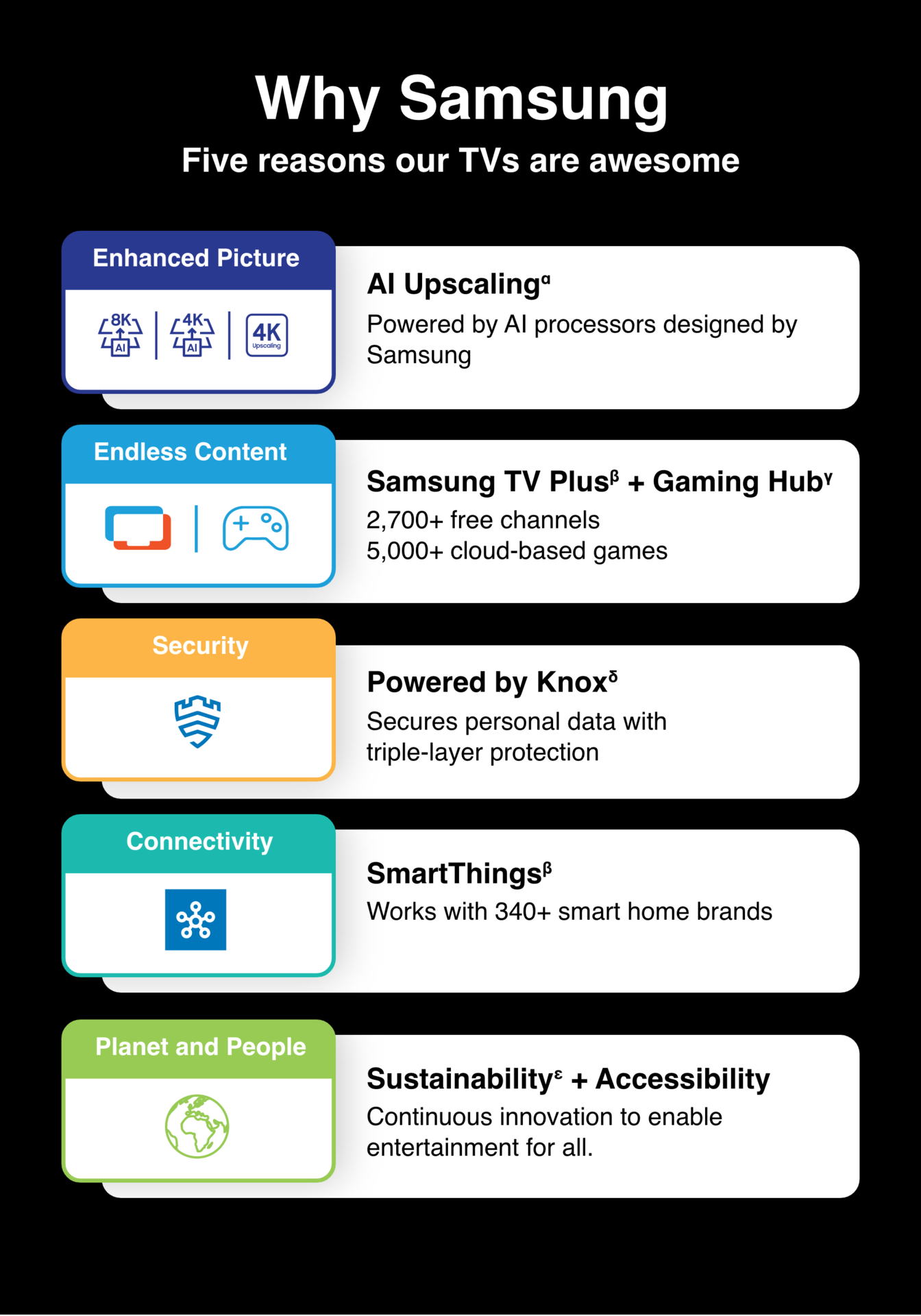 Reasons to Buy Samsung Stripe 