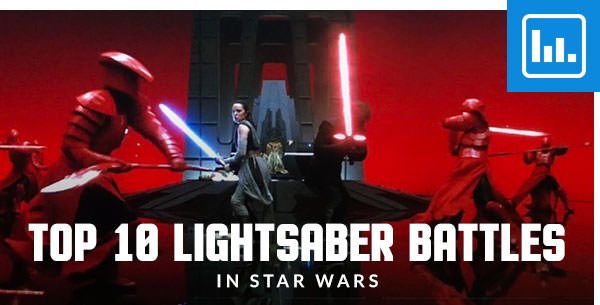 Top 10 Lightsaber Battles in Star Wars
