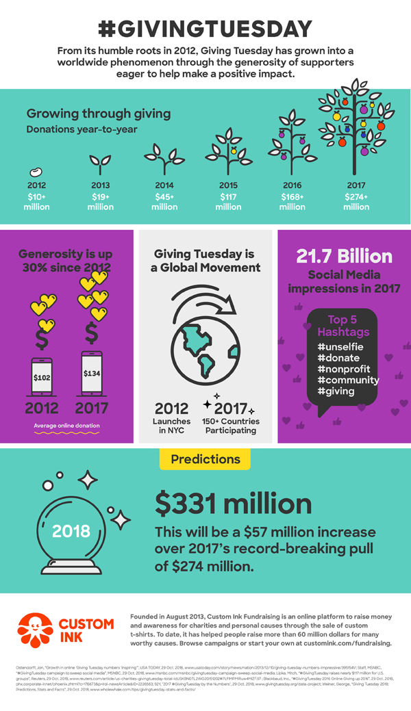 #GIVINGTUESDAY Infographic