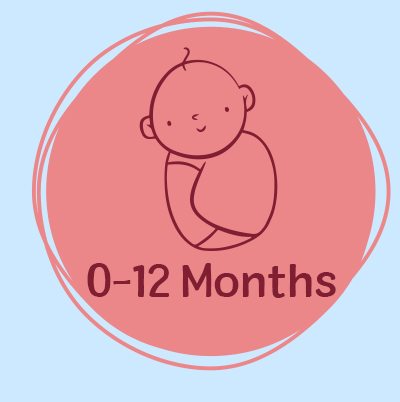 0-12 months