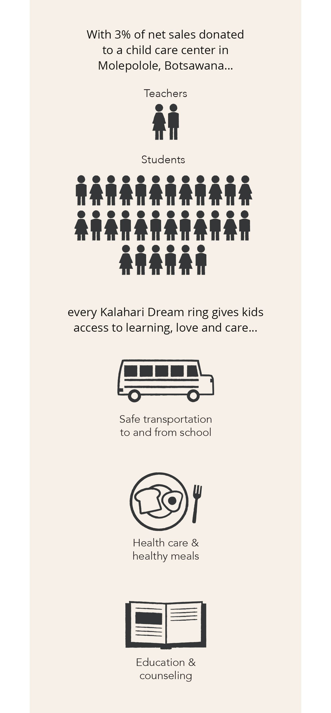 Every Kalahari ring gives the kids an opportunity to attend school.. where their days are filled with learning, love, and care... safe transportation to and from school - health care & healthy meals - education & counseling