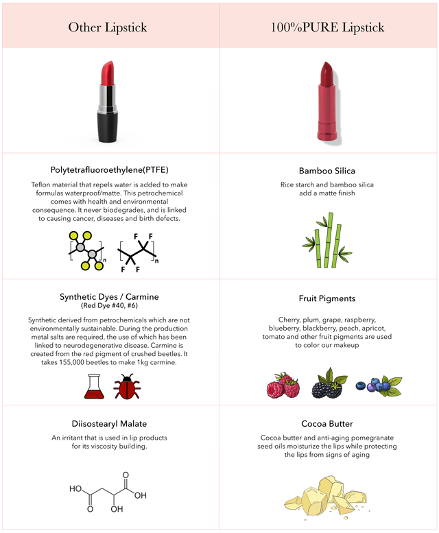 natural lipstick