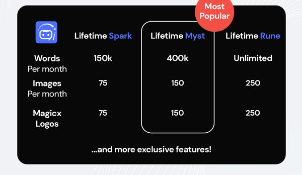 AI Magicx Rune Plan Lifetime Subscription