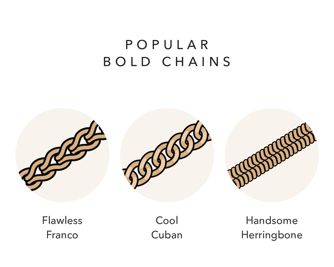 Types of Men's Chains