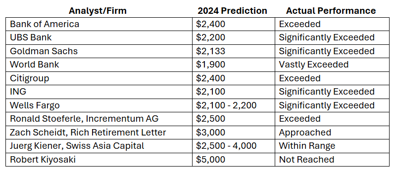 gold-forecast