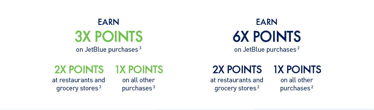 EARN 3X POINTS on JetBlue purchases(3) | 2X POINTS at restaurants and grocery stores(3) | 1X POINTS on all other purchases(3) | EARN 6X POINTS on JetBlue purchases(2) | 2X POINTS at restaurants and grocery stores(2) | 1X POINTS on all other purchases(2)