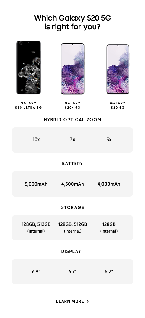 Which Galaxy S20 5G is right for you? - GALAXY S20 ULTRA 5G - GALAXY S20+ 5G - GALAXY S20 5G - LEARN MORE