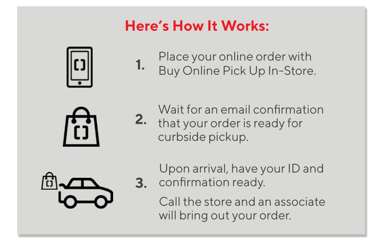 Here's How It Works