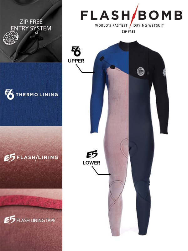 The Flashbomb Wetsuit