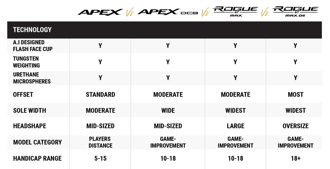 Comparison Chart