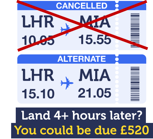 Did your flight land four or more hours later than scheduled? You could be due £520. The image shows a ticket for a cancelled flight due to depart at 10.05am and due to land at 3.55pm, plus an alternate ticket for a flight due to depart at 3.10pm and land at 9.05pm. Image links to our Flight cancellation rights guide, and specifically a section titled 'Was your flight cancelled less than 14 days before departure?'