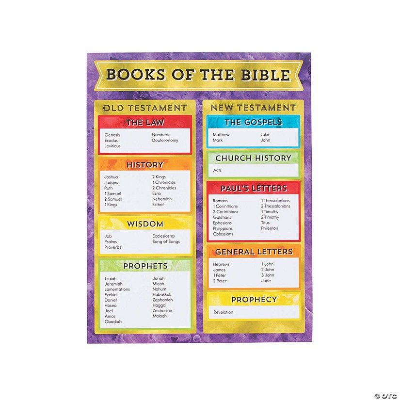 Carson-Dellosa<sup>®</sup> Books of the Bible Poster