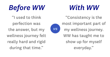 Before WW vs With WW