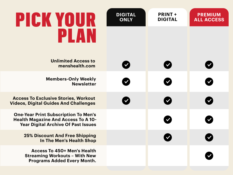 Pick Your Plan Chart with Digital Only, Print & Digital, & Premium All Access Options, click for more information