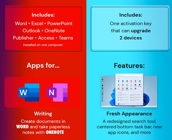 The Ultimate Microsoft Office Professional 2021 for Windows: Lifetime License + Windows 11 Pro Bundle