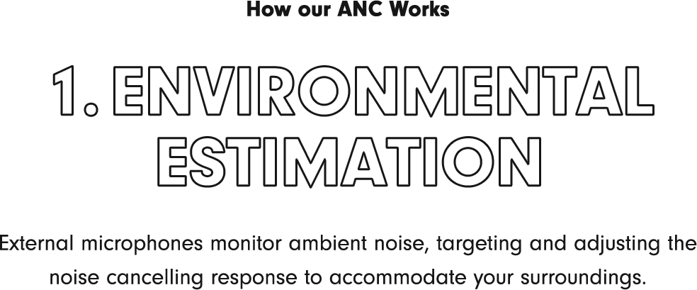 How our ANC Works: 1) Environmental Estimation & External microphones monitor ambient noise, targeting and adjusting the noise cancelling response to accommodate your surroundings.