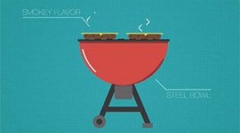 Grill Buying Guide