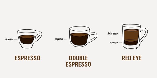 Espresso, double espresso, red eye