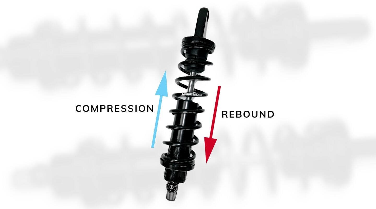 Compression and Rebound