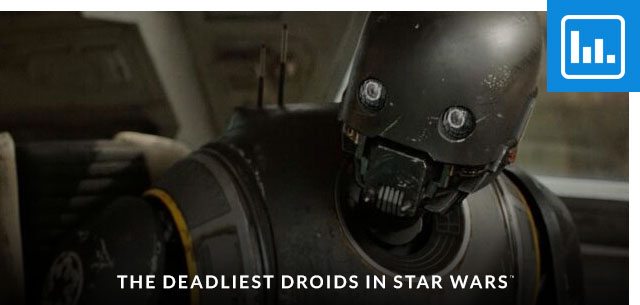 The Deadliest Droids in Star Wars™