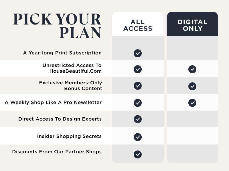 Pick your plan. All Access and Digital Only Plans. Click for more details