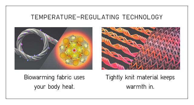 TEMPERATURE REGULATING TECHNOLOGY