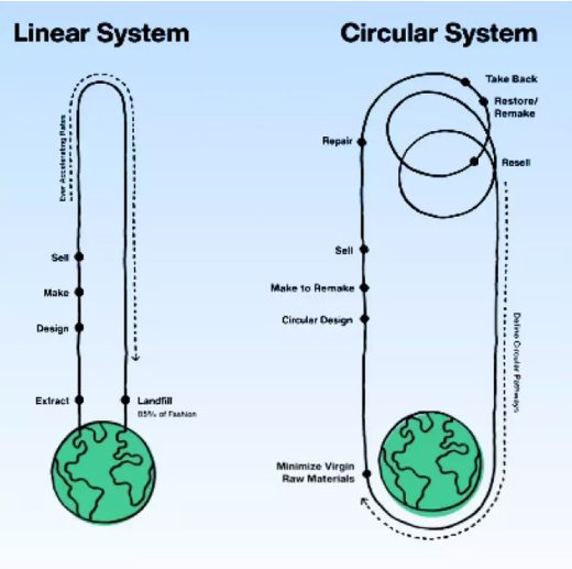 What's circularity?