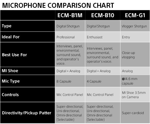 Microphone comparison chart