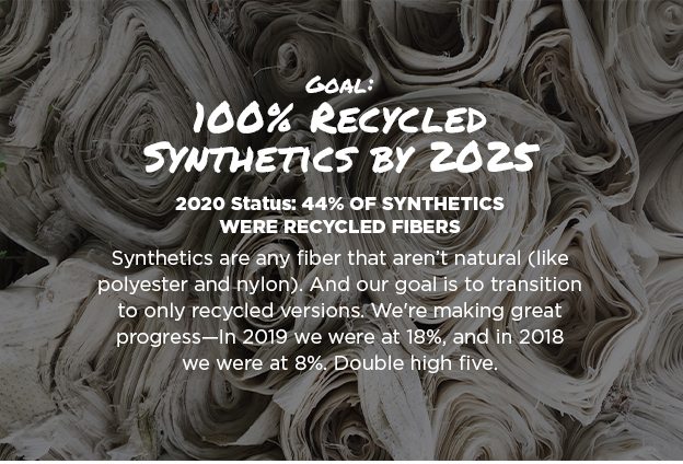 Recycled Synthetics Goal