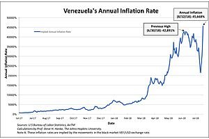 What if Venezuelan Hyperinflation Came to the US?