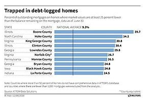 What Bubble? The Real Estate Counties That the Non-Recovery Recovery Forgot