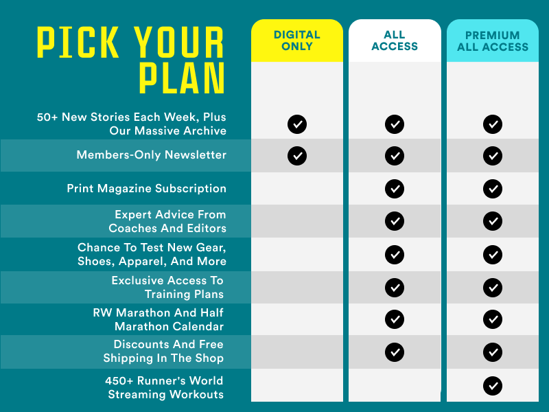 Chart showing three plans - digital-only, all access premium all access; refer to plans listed on this page for details