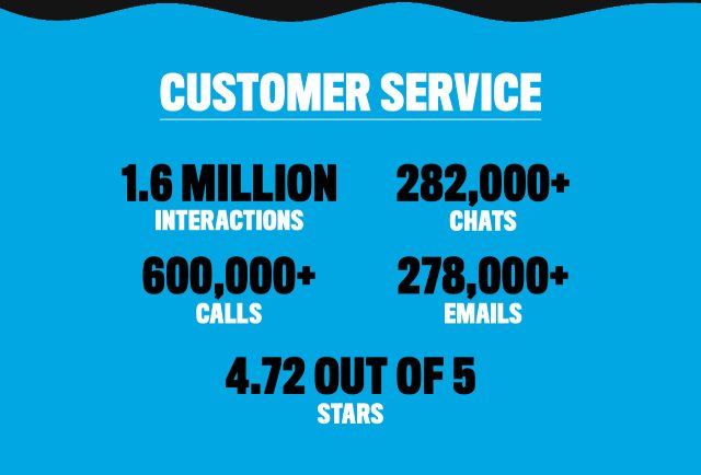 Customer Service