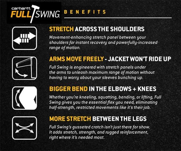 Benefits of Full Swing: Stretch across the shoulders, arms move freely, bigger bend in the elbows and knees, more stretch between the legs, 