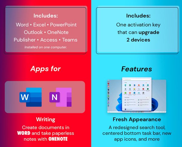 The Ultimate Microsoft Office Professional 2021 for Windows: Lifetime License + Windows 11 Pro Bundle